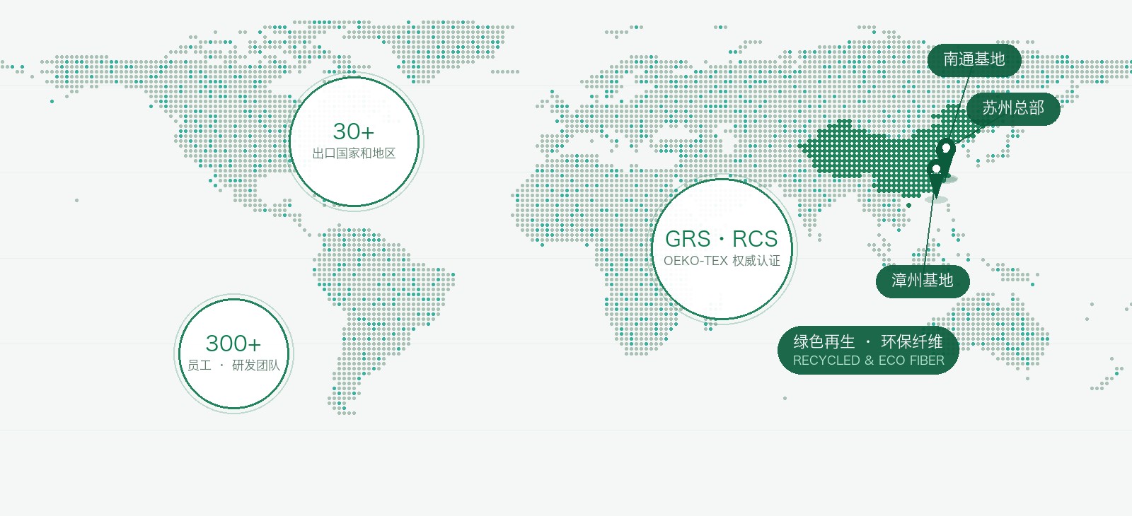 QiaoKe global network